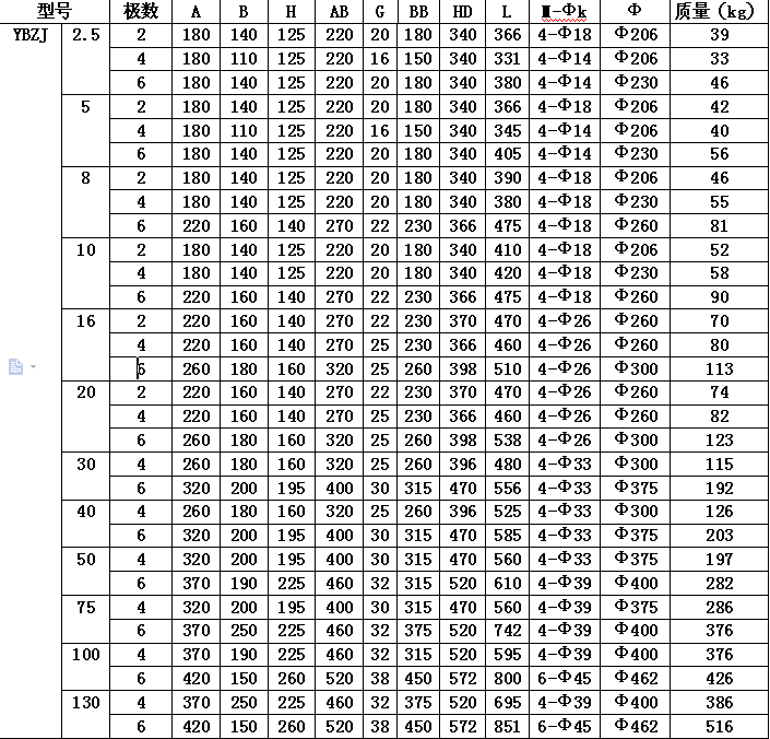 防爆電機(jī).png 防爆電機(jī).png